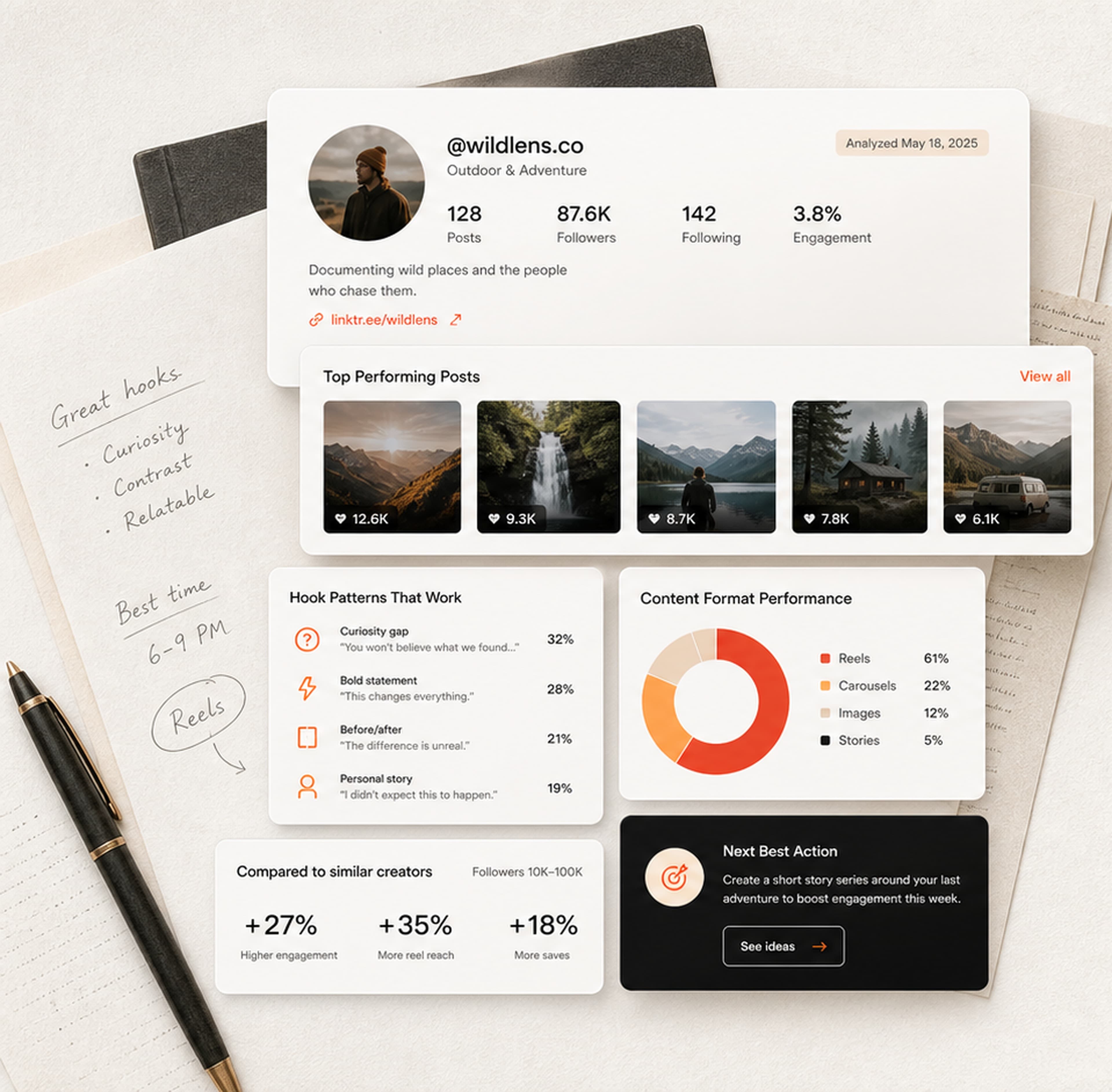 InstaMap report interface preview